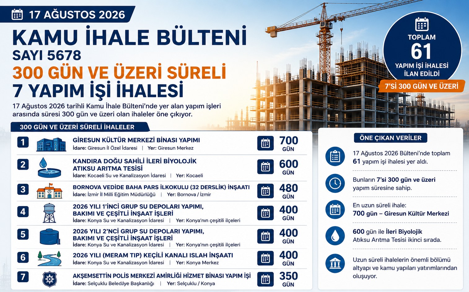17 Ağustos 2026 Kamu İhale Bülteni: 300 Gün ve Üzeri 7 Yapım İşi İhalesi