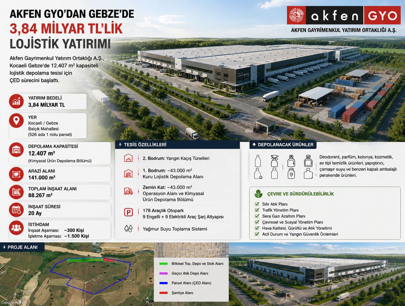 Akfen GYO, Gebze'de 3,84 Milyar TL'lik Lojistik Depolama Tesisi İçin ÇED Sürecini Başlattı
