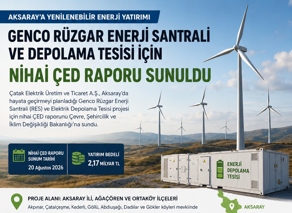 Aksaray'a 2,17 Milyar TL'lik Depolamalı RES Yatırımı: 100 MW Güç, 100 MWh Batarya