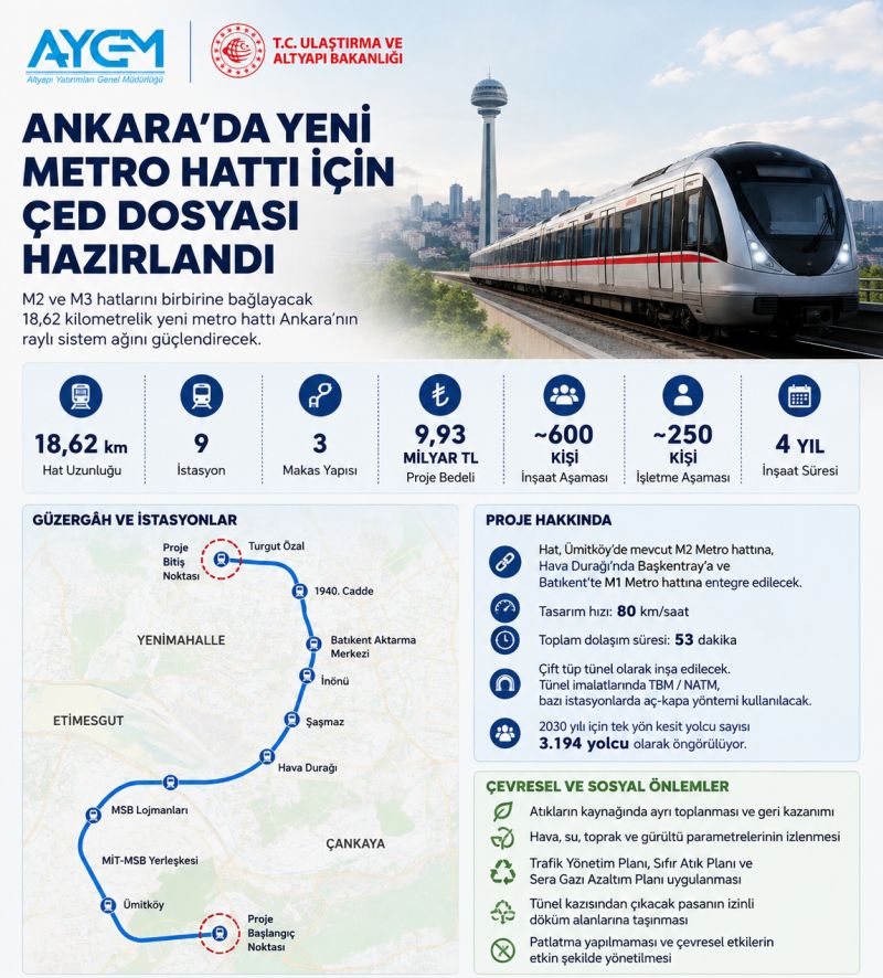 Ankara'da 9,93 Milyar TL'lik Yeni Metro Hattı İçin ÇED Dosyası Hazırlandı