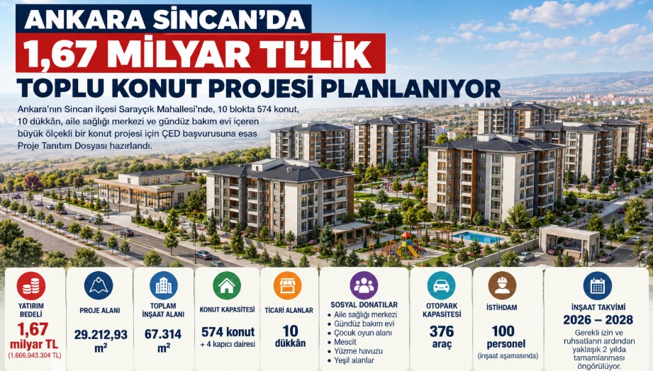 ANKARA SİNCAN'DA 1,67 MİLYAR TL'LİK TOPLU KONUT PROJESİ PLANLANIYOR