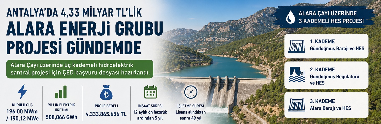 Antalya’da 4,33 Milyar TL’lik Alara Enerji Grubu Projesi Gündemde