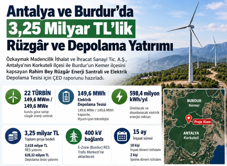 Antalya ve Burdur'da 3,25 Milyar TL'lik Rüzgâr ve Depolama Yatırımı