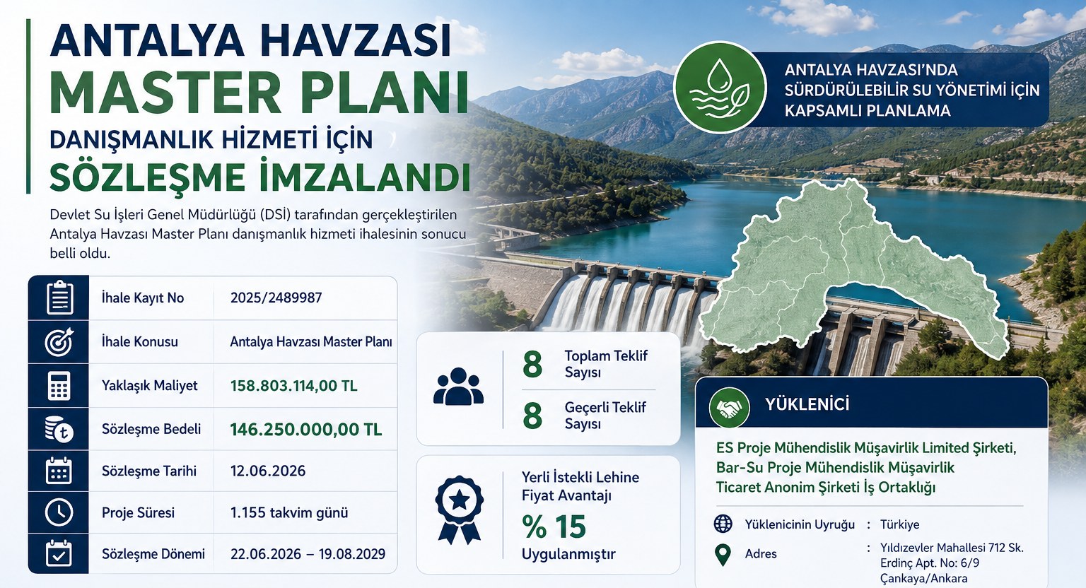 Antalya Havzası Master Planı İçin 146,25 Milyon TL'lik Sözleşme İmzalandı