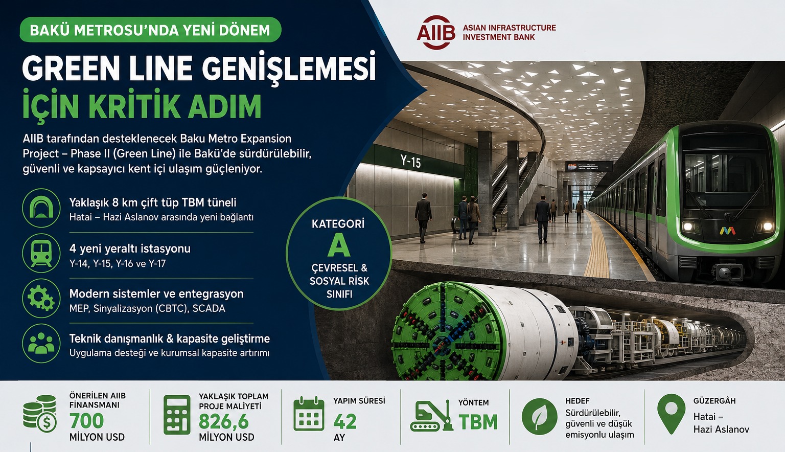 Bakü Metrosu'nun Green Line Projesinde Önemli Aşama: GREEN Engineering Çalışmalarını Tamamladı