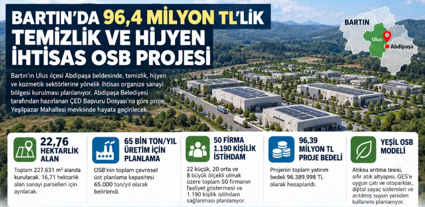Bartın'da 96,4 Milyon TL'lik Temizlik ve Hijyen İhtisas OSB Projesi