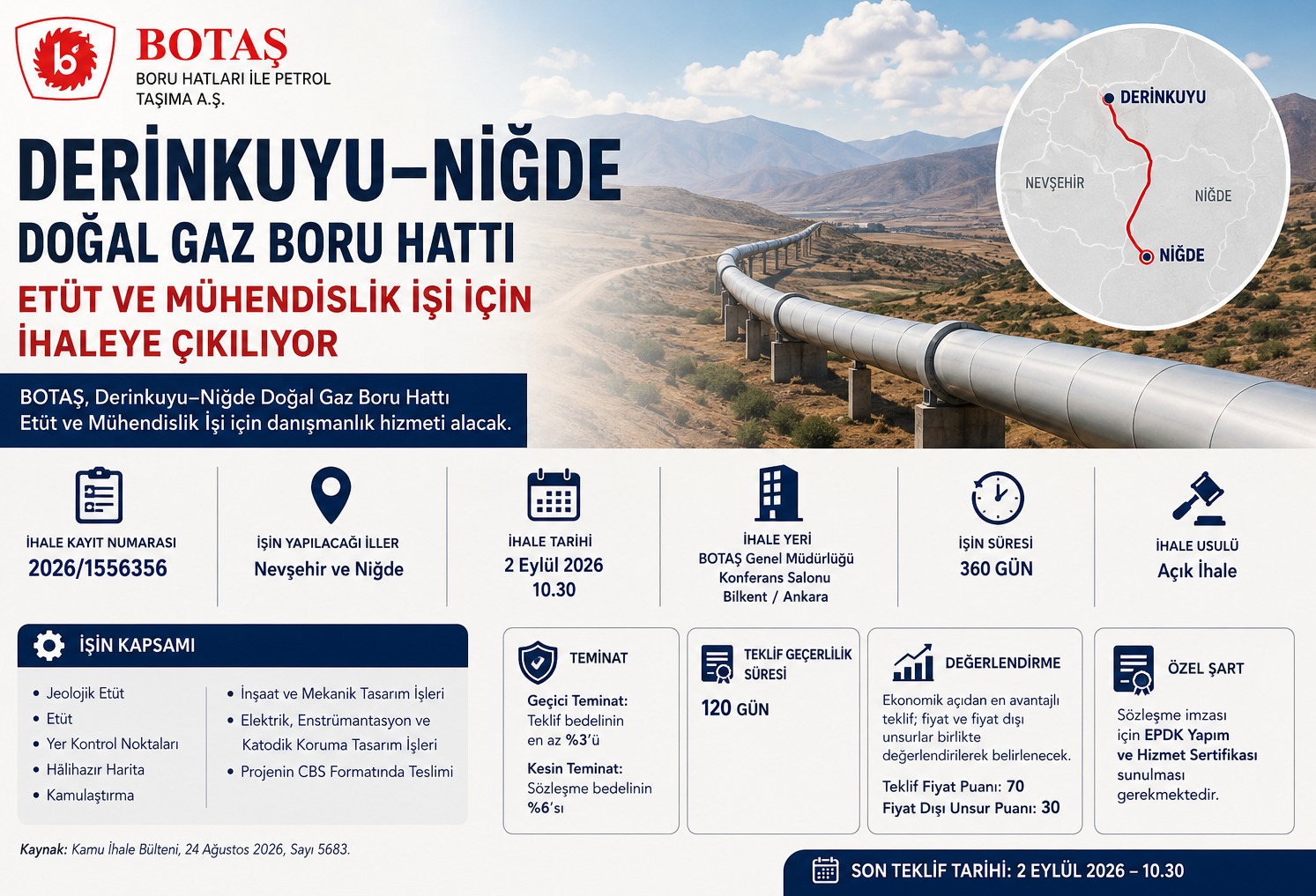 BOTAŞ, Derinkuyu–Niğde Doğal Gaz Boru Hattı İçin Etüt ve Mühendislik İhalesine Çıkıyor