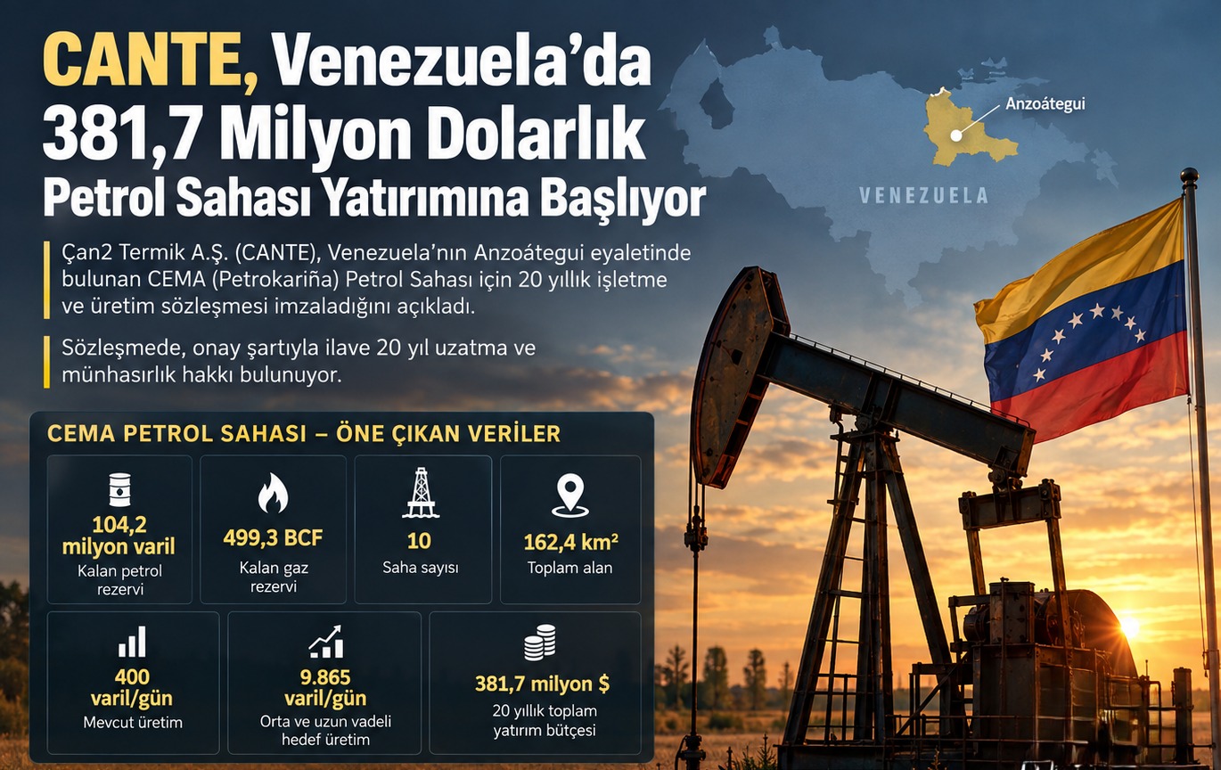 CANTE, Venezuela'da 381,7 Milyon Dolarlık Petrol Sahası Yatırımına Başlıyor