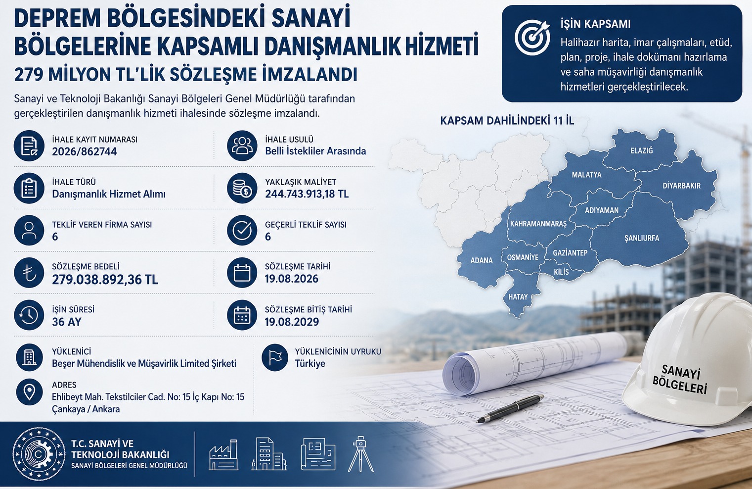 Deprem Bölgesindeki Sanayi Bölgeleri İçin 279 Milyon TL'lik Danışmanlık Sözleşmesi İmzalandı