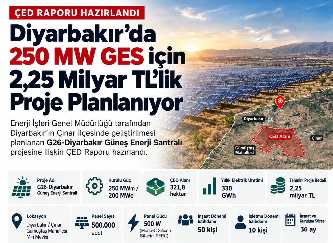 Diyarbakır'da 250 MW GES İçin 2,25 Milyar TL'lik Proje Planlanıyor