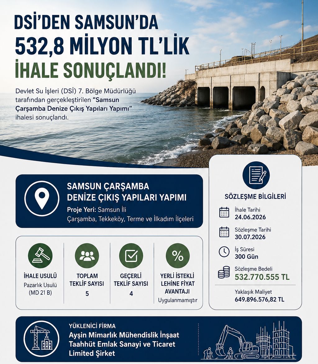 DSİ'den Samsun'da 532,8 Milyon TL'lik Denize Çıkış Yapıları İhalesi Sonuçlandı