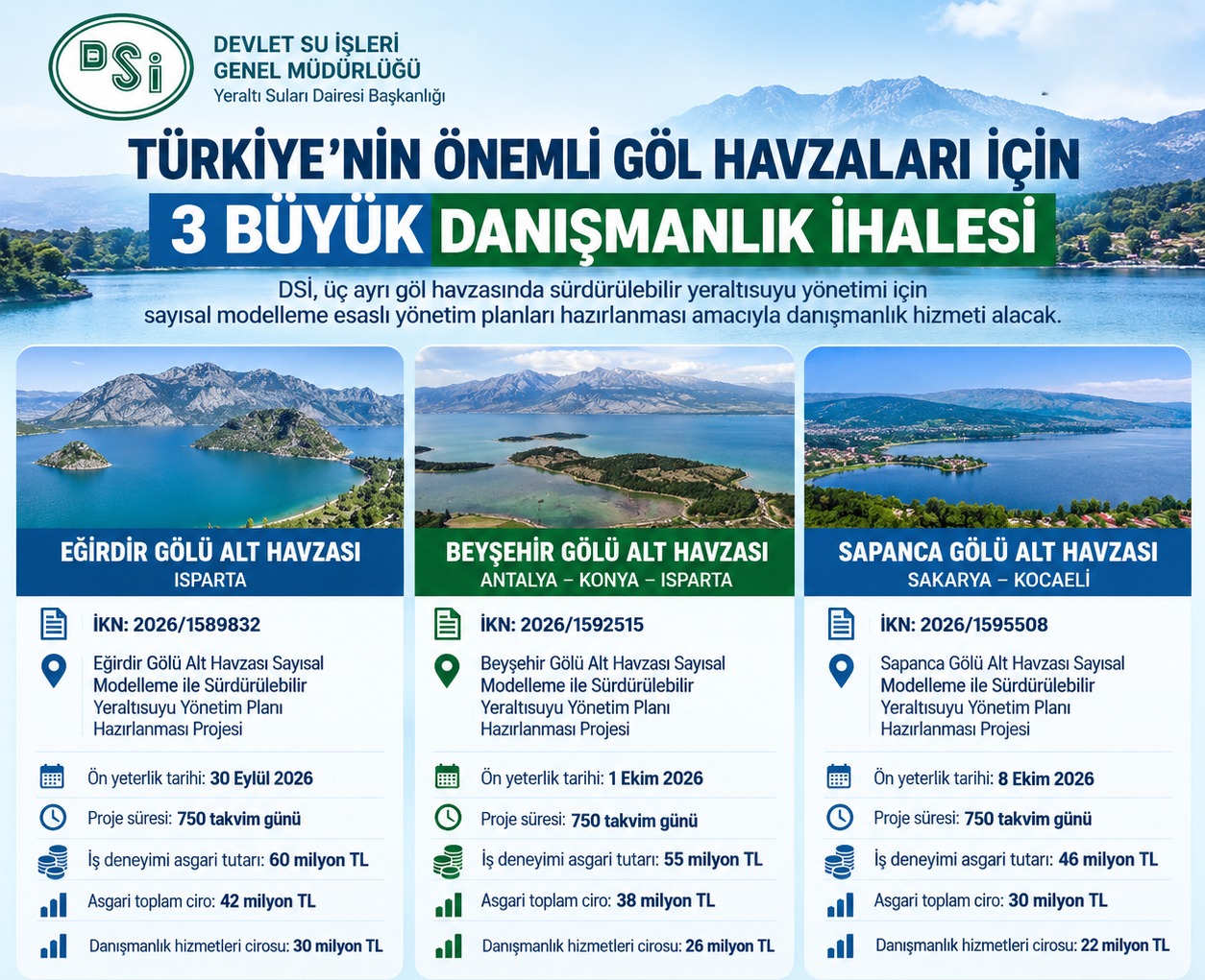 DSİ'den 3 Göl Havzası İçin 750 Günlük Yeraltısuyu Yönetim İhalesi