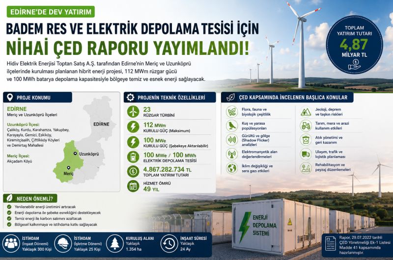 Edirne'de 4,87 Milyar TL'lik Hibrit Enerji Yatırımı İçin ÇED Raporu Yayımlandı