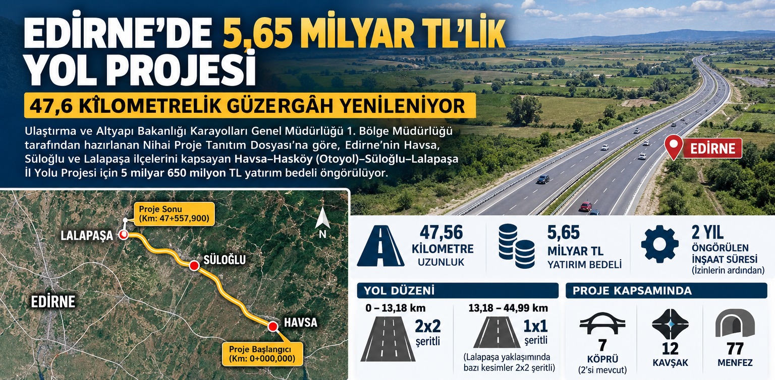 EDİRNE'DE 5,65 MİLYAR TL'LİK YOL PROJESİ: 47,6 KİLOMETRELİK GÜZERGÂH YENİLENİYOR
