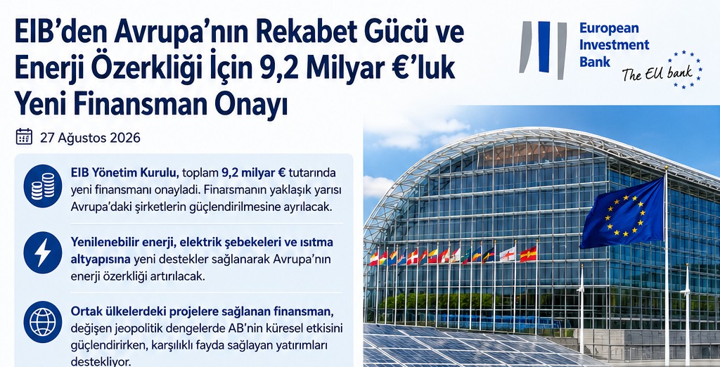 EIB'den Avrupa'nın Rekabet Gücü ve Enerji Özerkliği İçin 9,2 Milyar €'luk Yeni Finansman