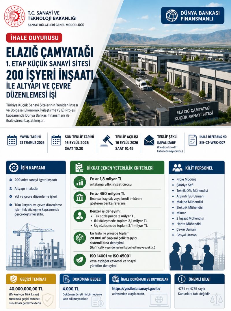 Elazığ'a 200 İşyeri Kapasiteli Yeni Küçük Sanayi Sitesi Geliyor