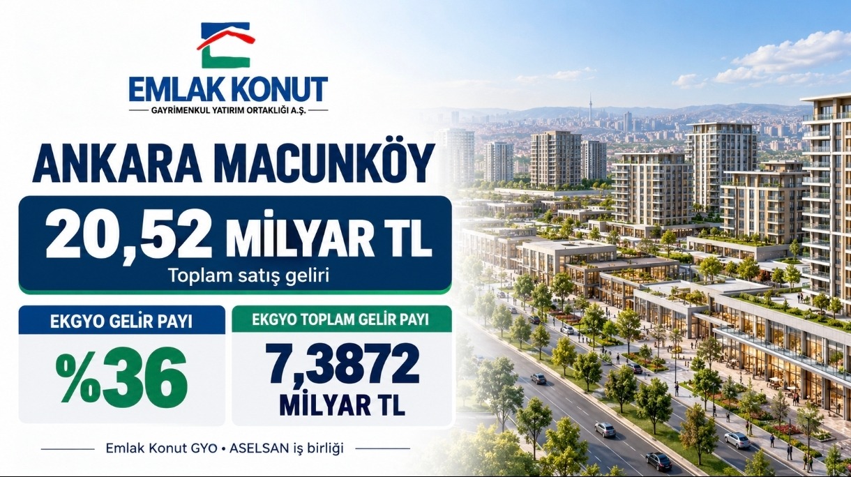 Emlak Konut ve ASELSAN İş Birliğiyle Ankara Macunköy Projesinde 20,52 Milyar TL’lik Sözleşme