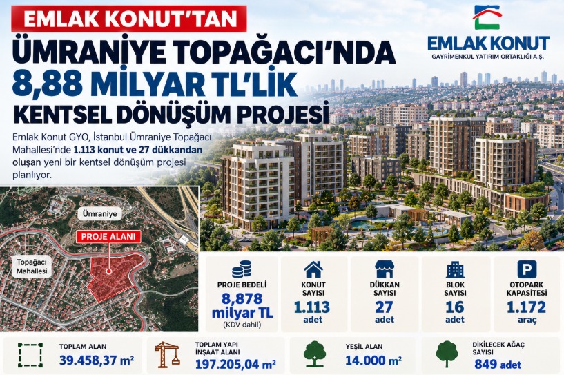 Emlak Konut'tan Ümraniye Topağacı'nda 8,88 Milyar TL'lik Kentsel Dönüşüm Projesi