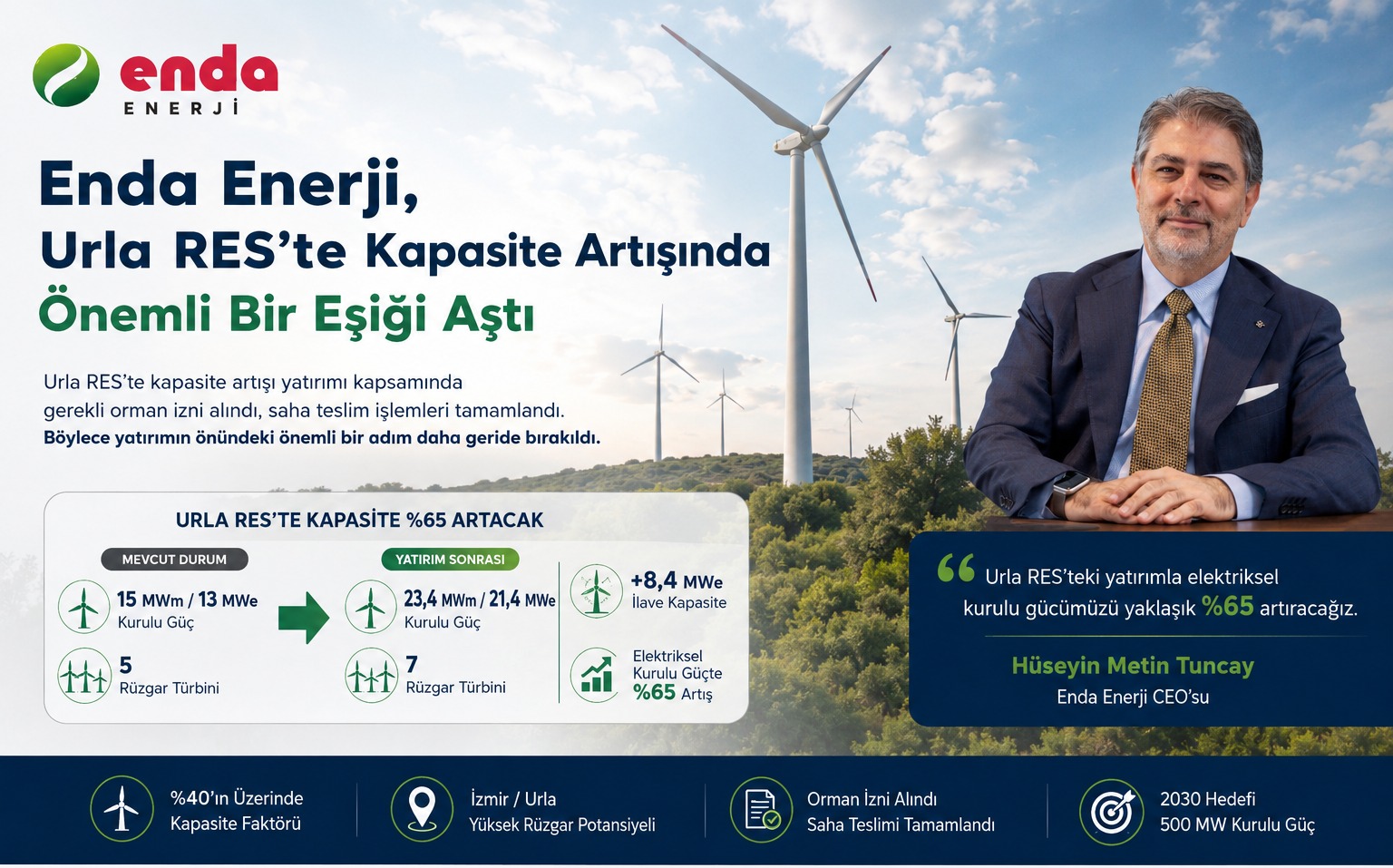 Enda Enerji, Urla RES'te Kapasite Artışında Önemli Bir Eşiği Aştı