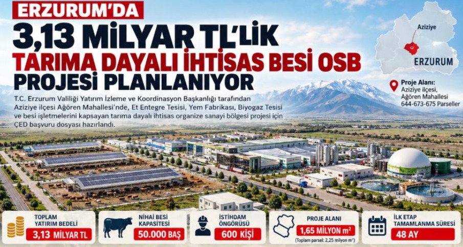 Erzurum’da 3,13 Milyar TL’lik Tarıma Dayalı İhtisas Besi OSB Projesi Planlanıyor