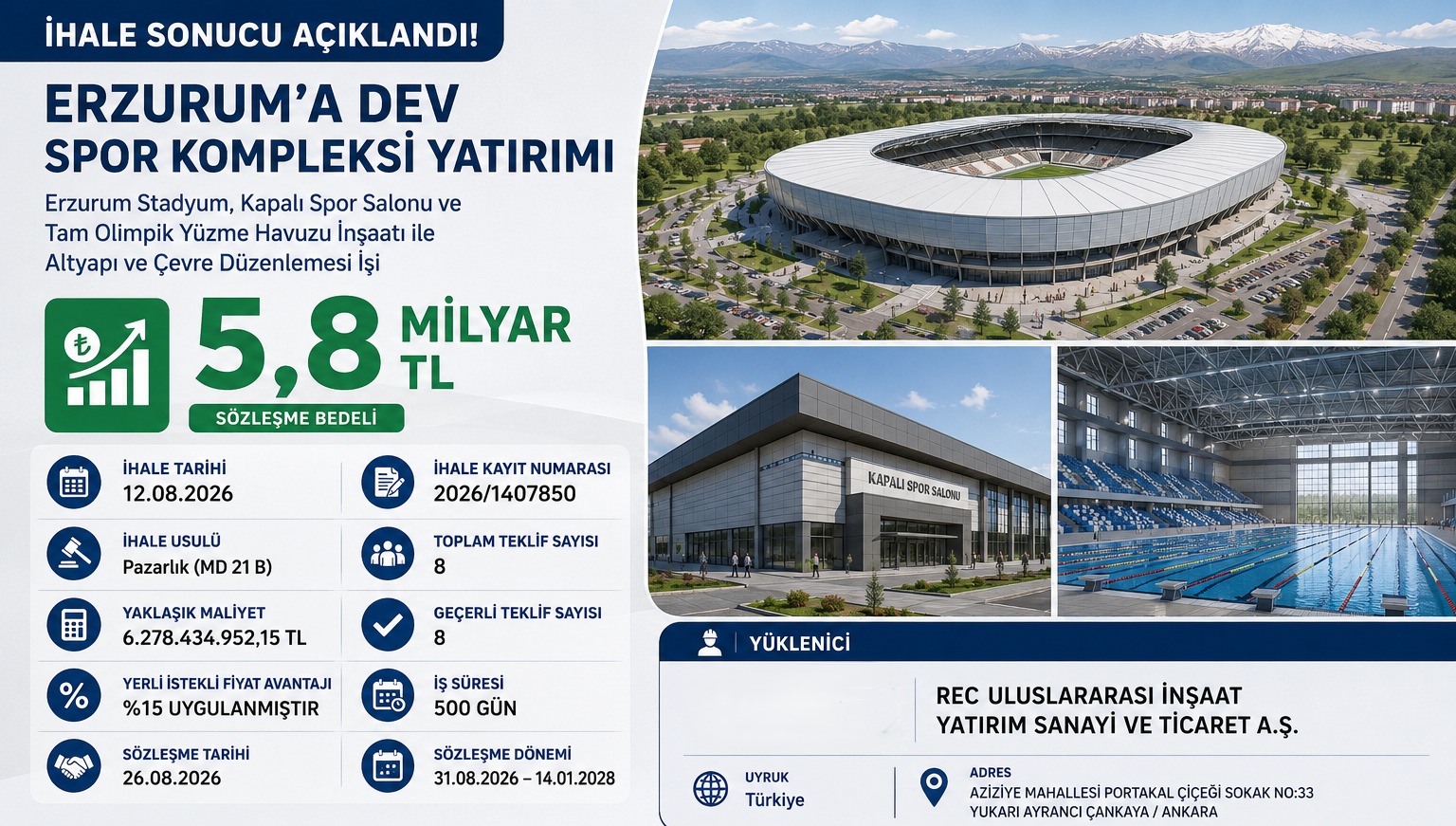 Erzurum'a 5,8 Milyar TL'lik Spor Kompleksi: İhale Sonuçlandı, Yüklenici REC Uluslararası
