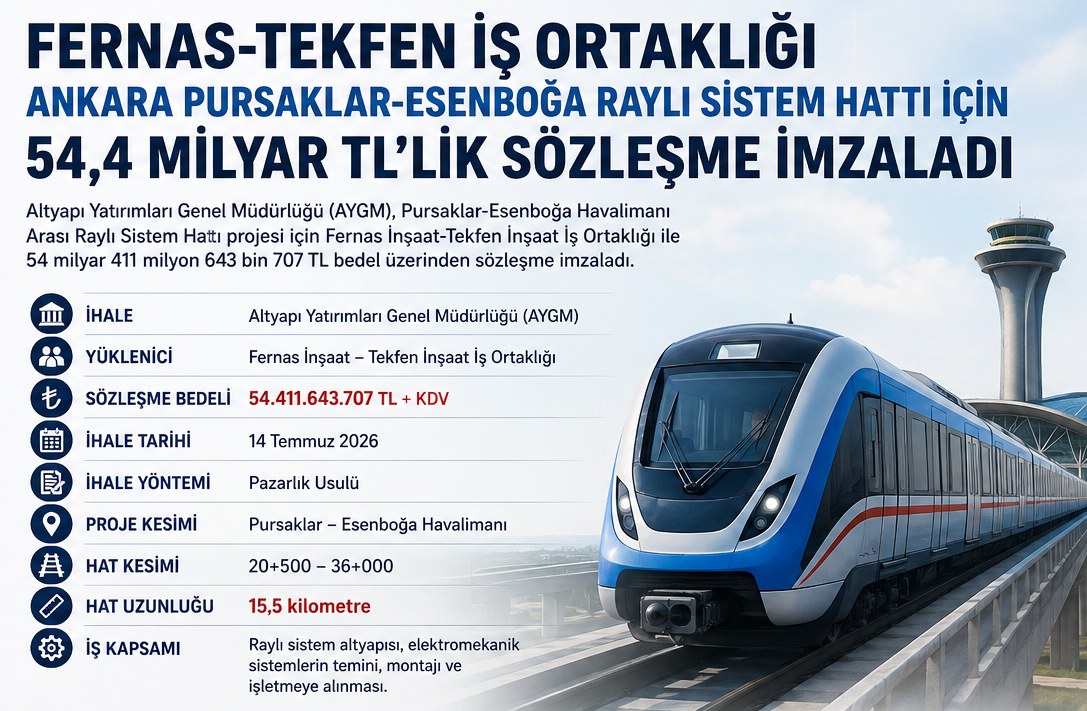 Fernas-Tekfen İş Ortaklığı, Pursaklar-Esenboğa Raylı Sistem Hattı İçin 54,4 Milyar TL'lik Sözleşme İmzaladı
