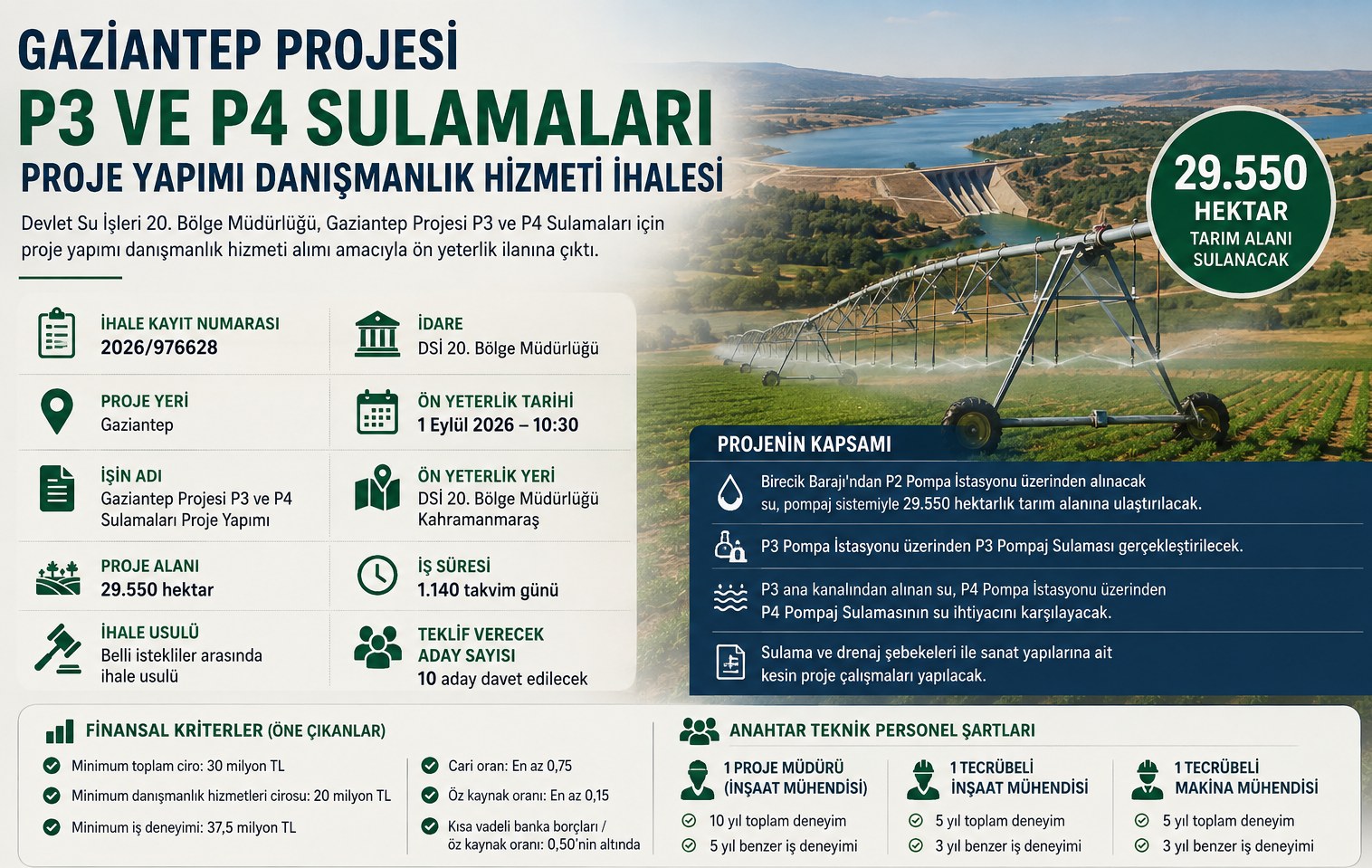 Gaziantep Projesi P3 ve P4 Sulamaları İçin 29.550 Hektarlık Proje Yapımı İhalesi