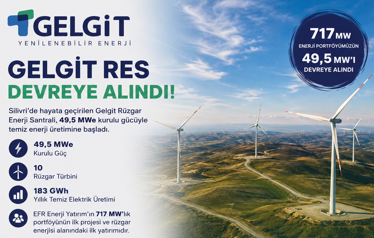 Gelgit RES Devreye Alındı: 49,5 MWe Kurulu Güç