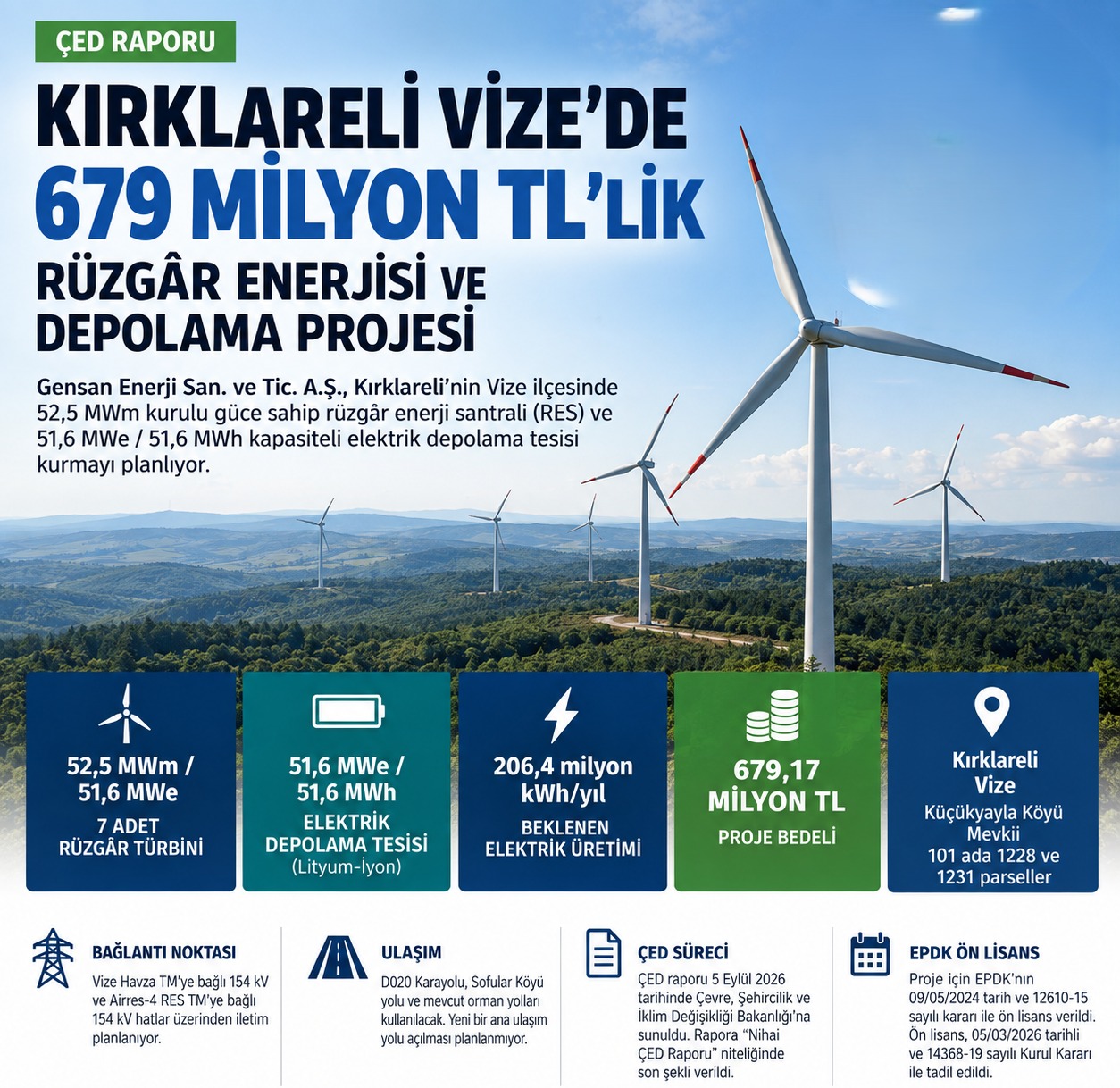 Kırklareli Vize'de 679 Milyon TL'lik Rüzgâr Enerjisi ve Depolama Projesi