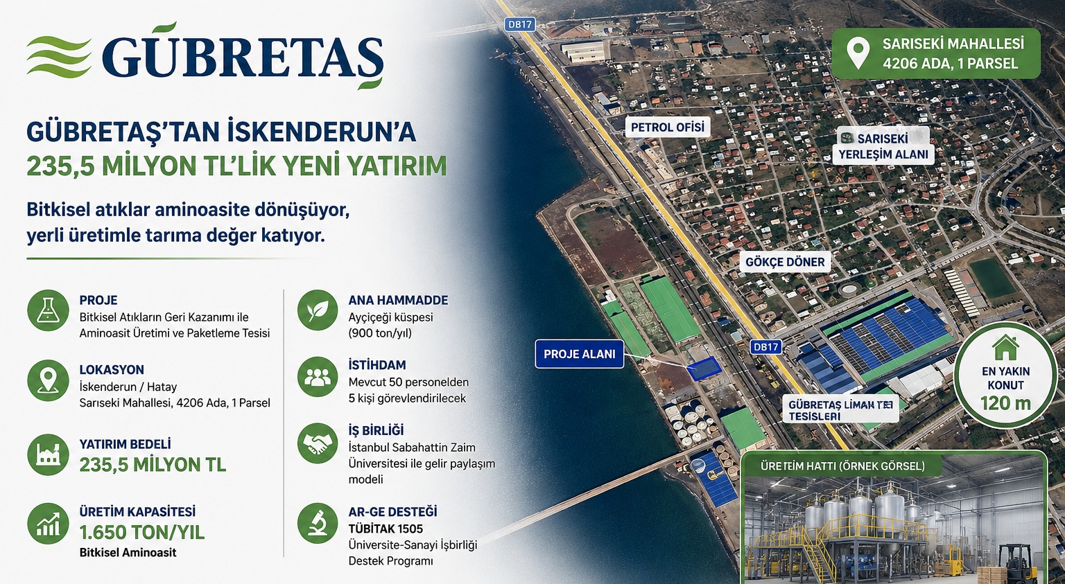 Gübretaş'tan İskenderun'a 235,5 Milyon TL'lik Aminoasit Üretim Yatırımı