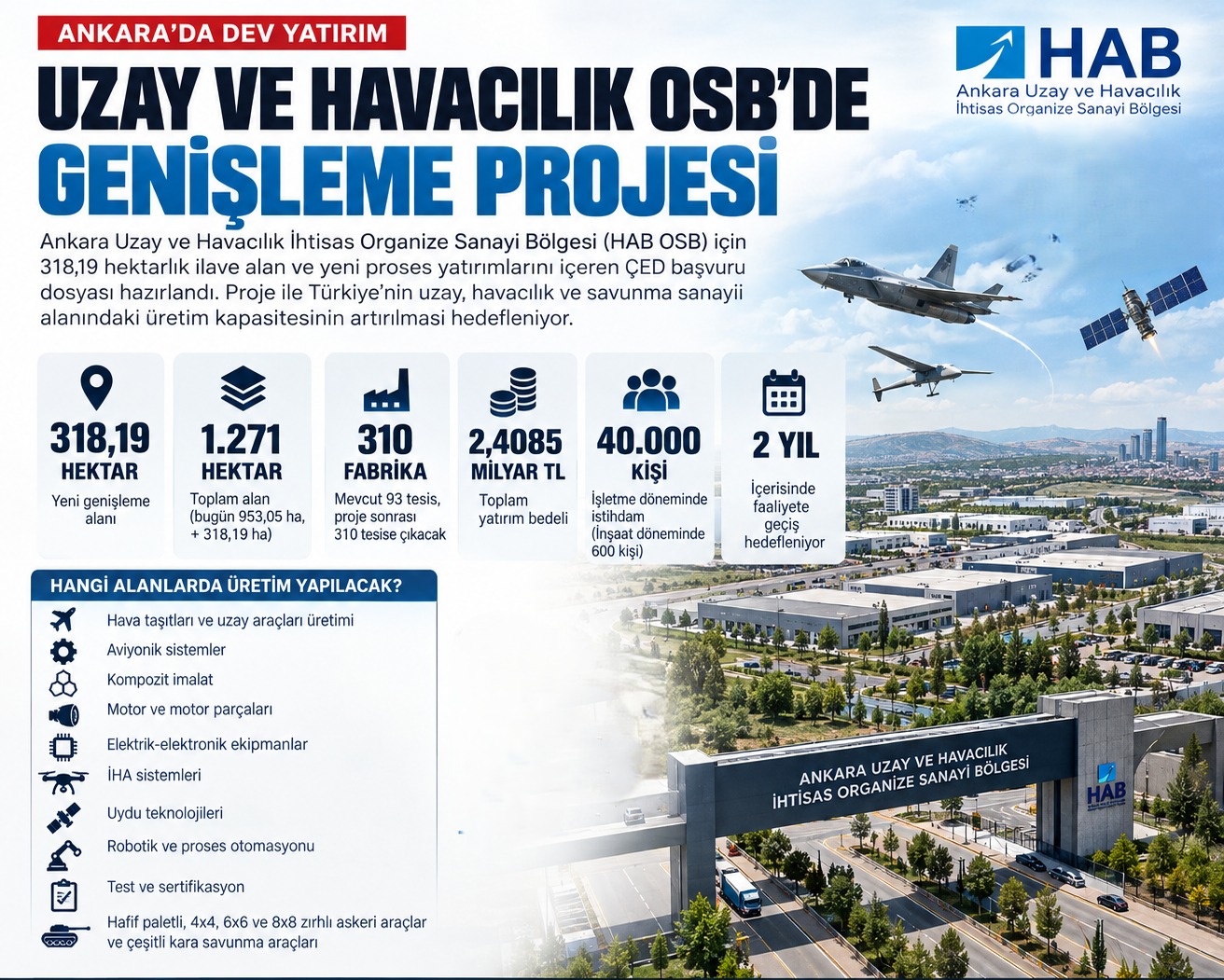 Ankara Uzay ve Havacılık İhtisas OSB'de 2,4 Milyar TL'lik Genişleme Projesi