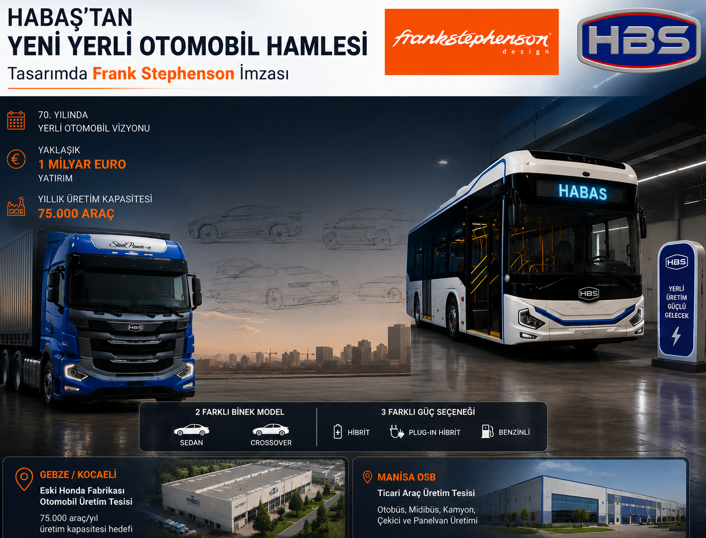 HABAŞ’ın Yeni Yerli Otomobili İçin Geri Sayım: Tasarımda Frank Stephenson İmzası