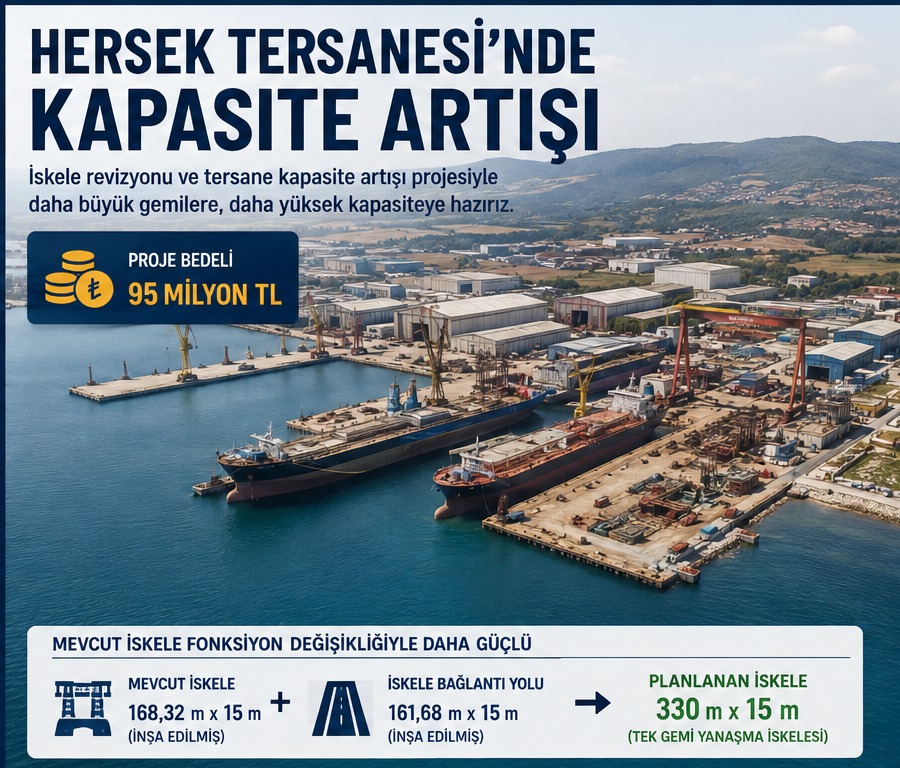 Hersek Tersanesi'nde Kapasite Artışı: 330 Metrelik İskele ve 200 Bin DWT'ye Kadar Gemiler