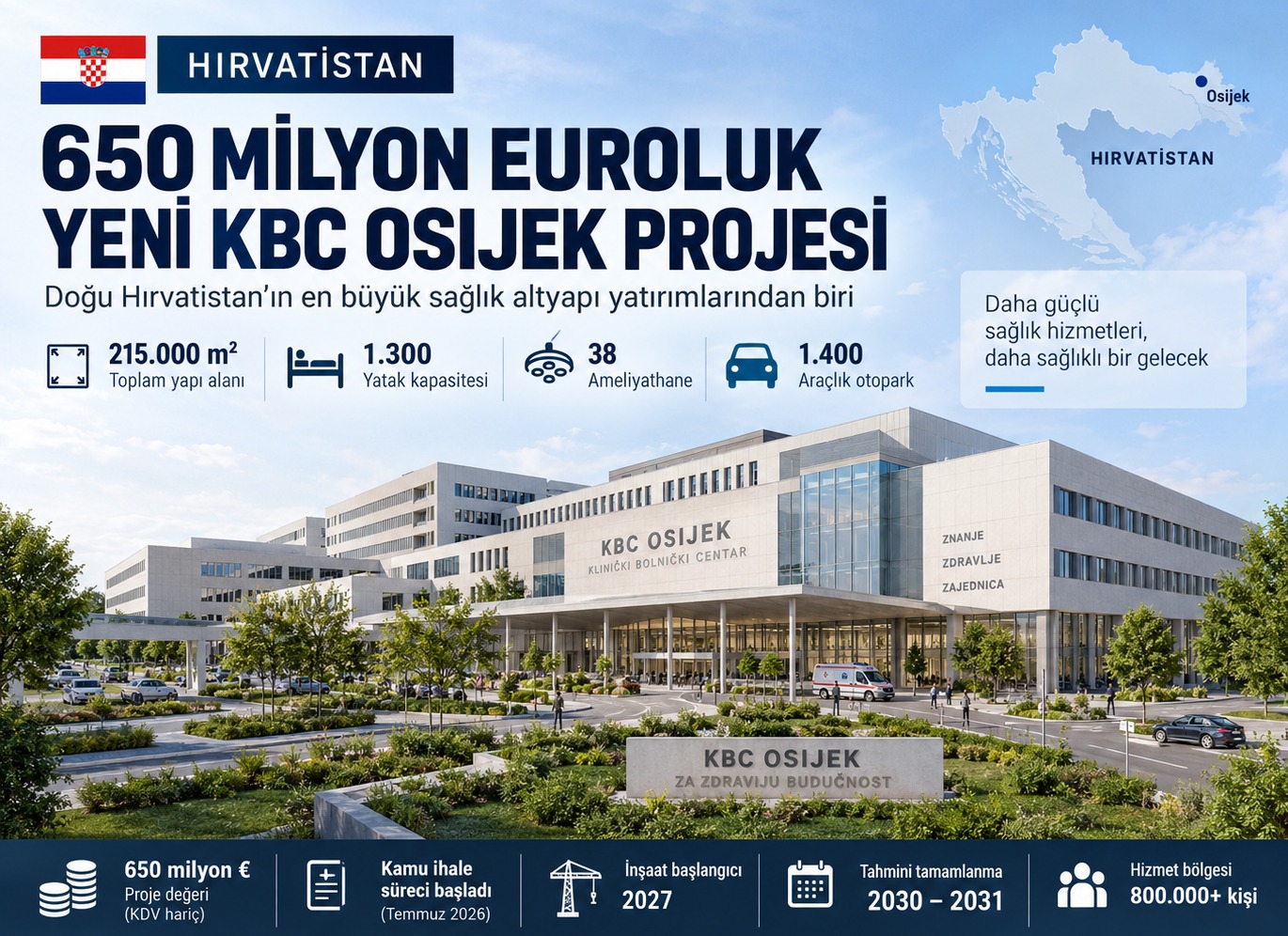 Hırvatistan'da 650 Milyon Euroluk Yeni KBC Osijek Projesi İhaleye Çıkıyor