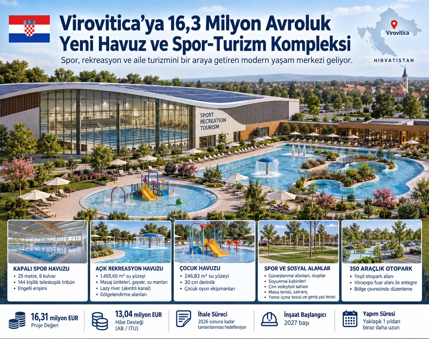 Hırvatistan'da 16,3 Milyon Avroluk Yeni Havuz ve Spor-Turizm Kompleksi Geliyor