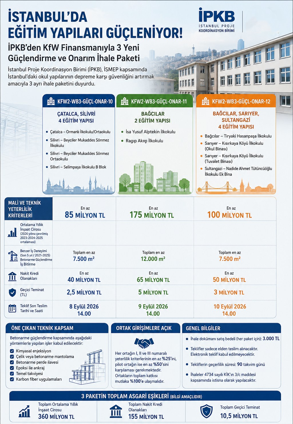 İstanbul'da Eğitim Yapılarının Güçlendirilmesi İçin 3 Yeni İhale Paketi Açıldı