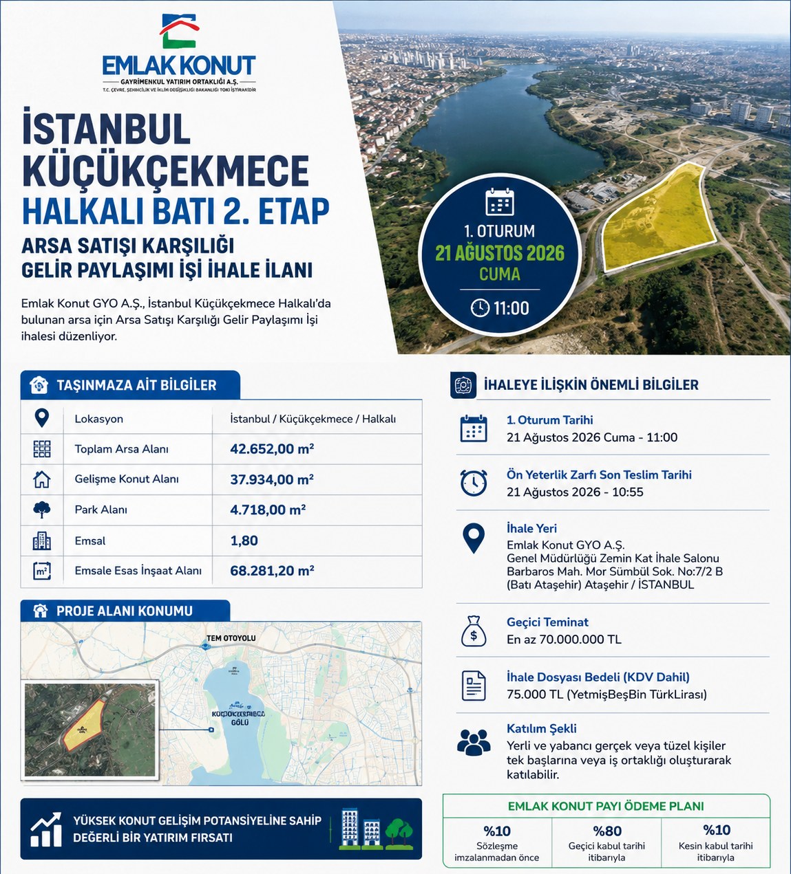 İstanbul Küçükçekmece Halkalı Batı 2. Etap İçin Yeni İhale