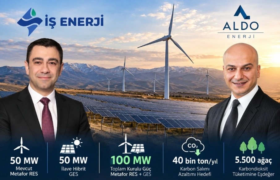 İş Enerji, Metafor RES'te Kurulu Gücü 100 MW'a Çıkardı