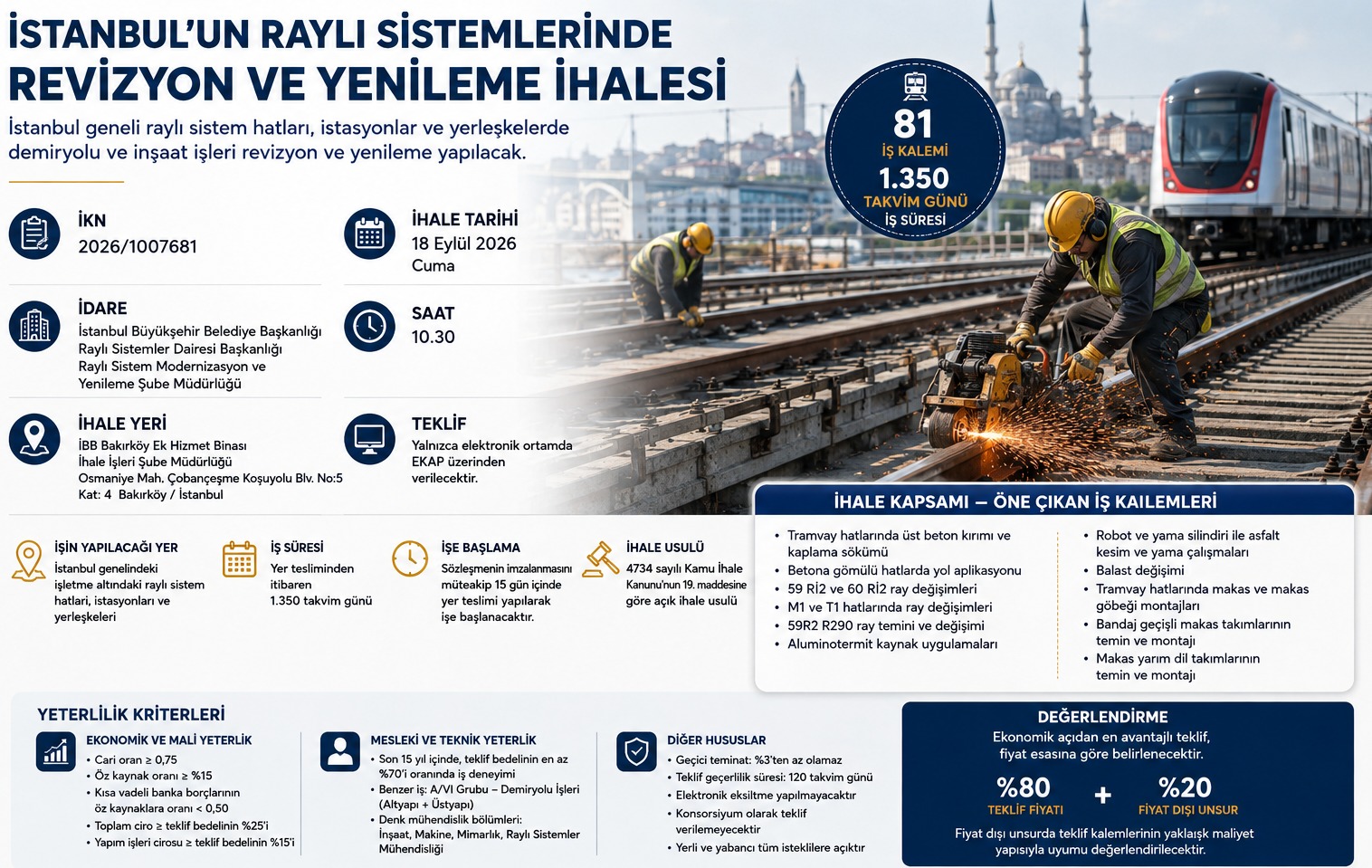 İstanbul Raylı Sistem Hatlarında Kapsamlı Revizyon ve Yenileme İhalesi
