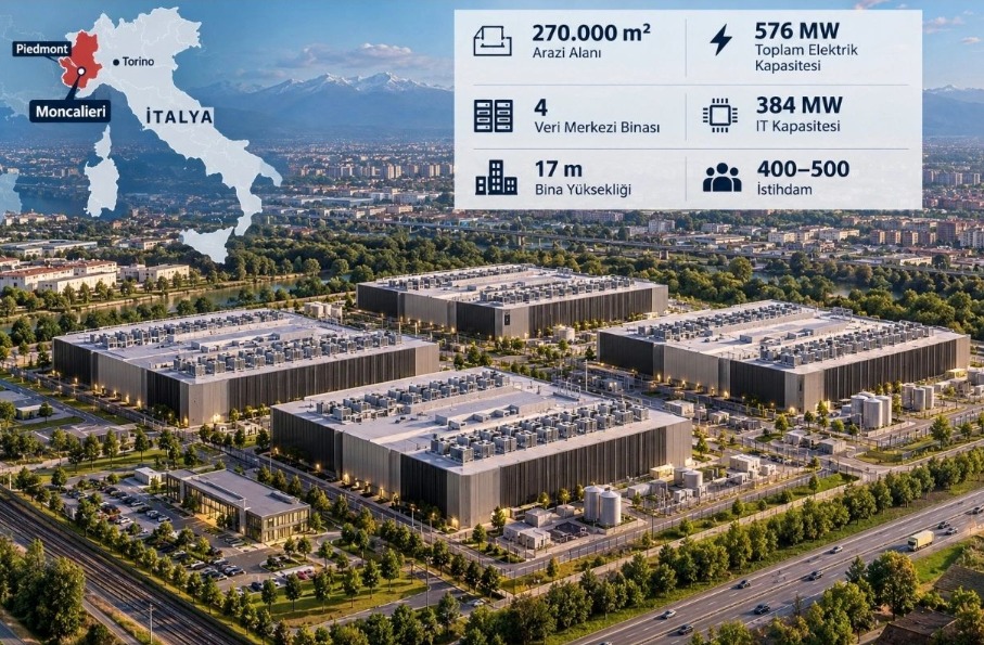 İtalya’nın En Büyük Veri Merkezi Adayı: Moncalieri’de 576 MW’lık Dev Proje