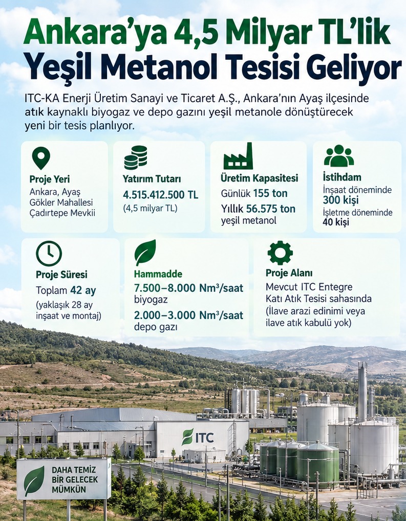 Ankara Ayaş'a 4,5 Milyar TL'lik Yeşil Metanol Tesisi Geliyor