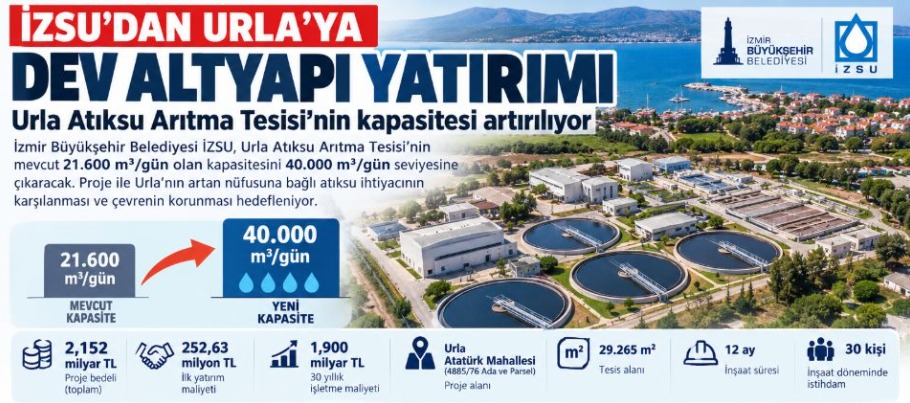 İZSU, Urla Atıksu Arıtma Tesisi’nin Kapasitesini 40.000 m³/Gün’e Çıkaracak