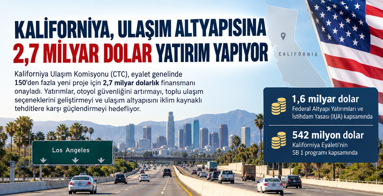 Kaliforniya, Ulaşım Altyapısına 2,7 Milyar Dolar Yatırım Yapıyor