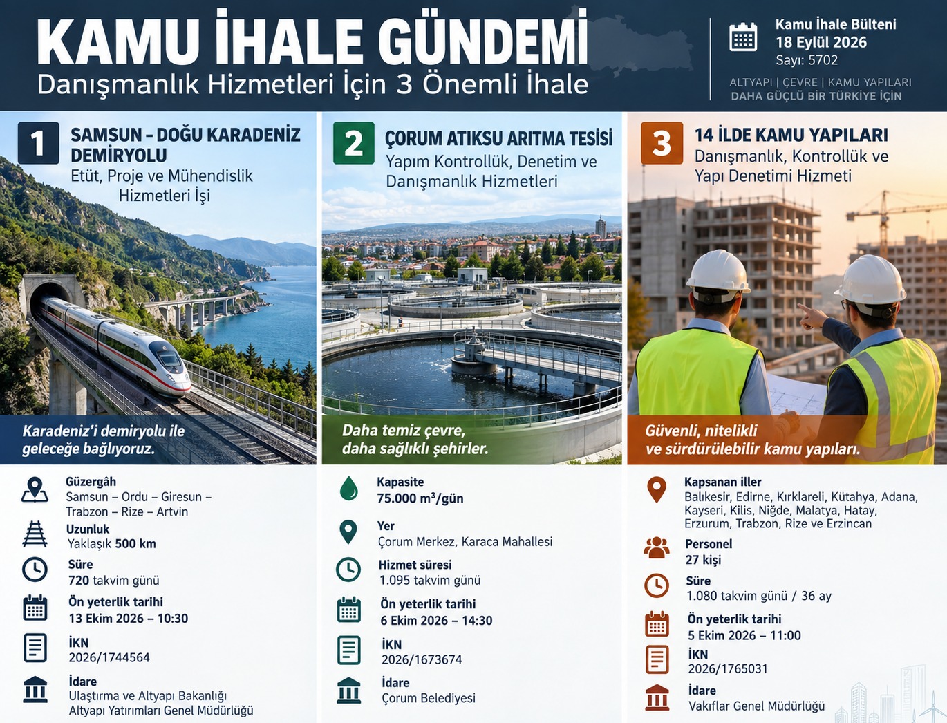 Kamu İhale Gündemi: Demiryolu, Atıksu ve Yapı Denetiminde 3 Önemli Danışmanlık İhalesi