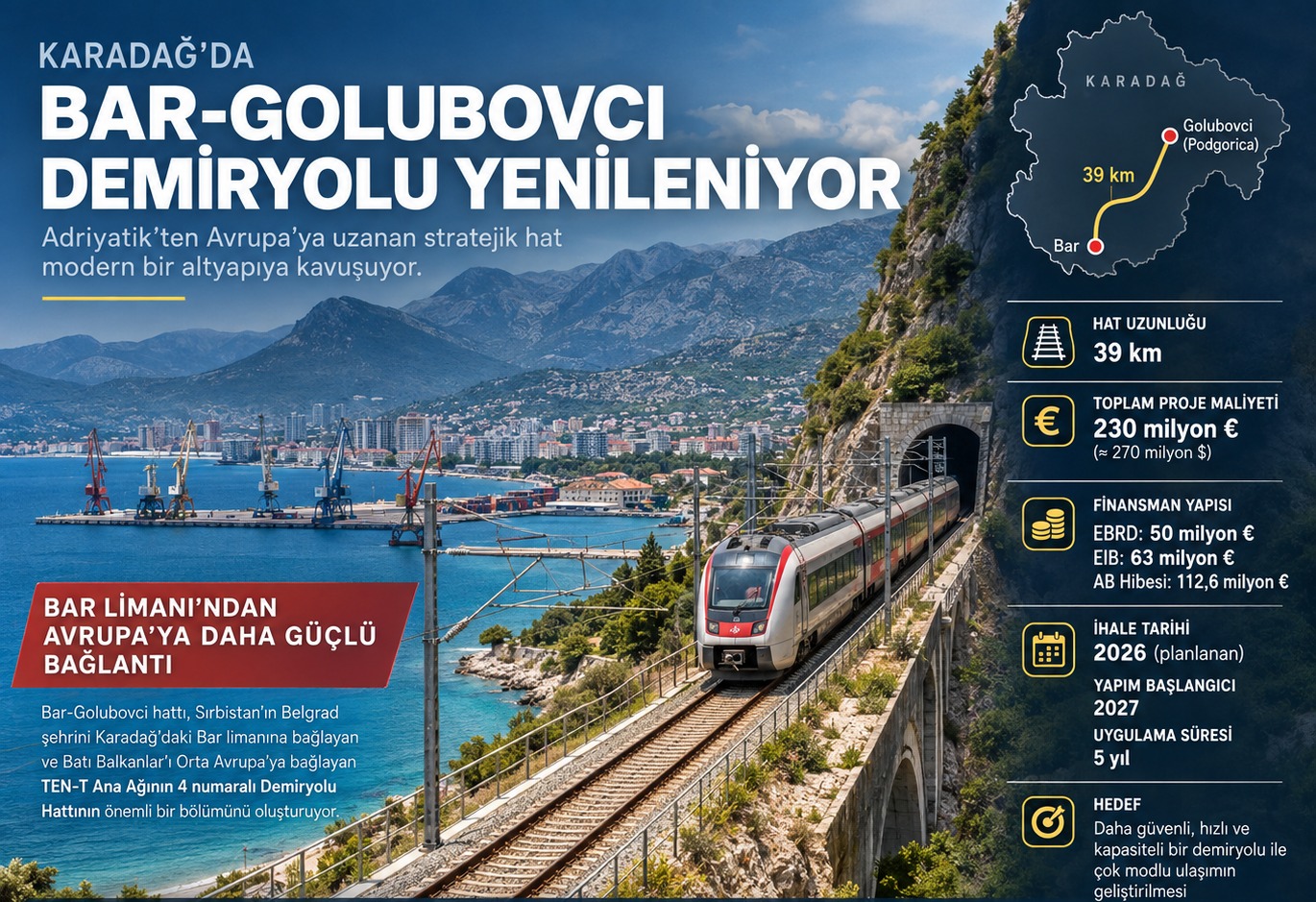 Karadağ'da 230 Milyon Euro'luk Bar–Golubovci Demiryolu Yenileniyor