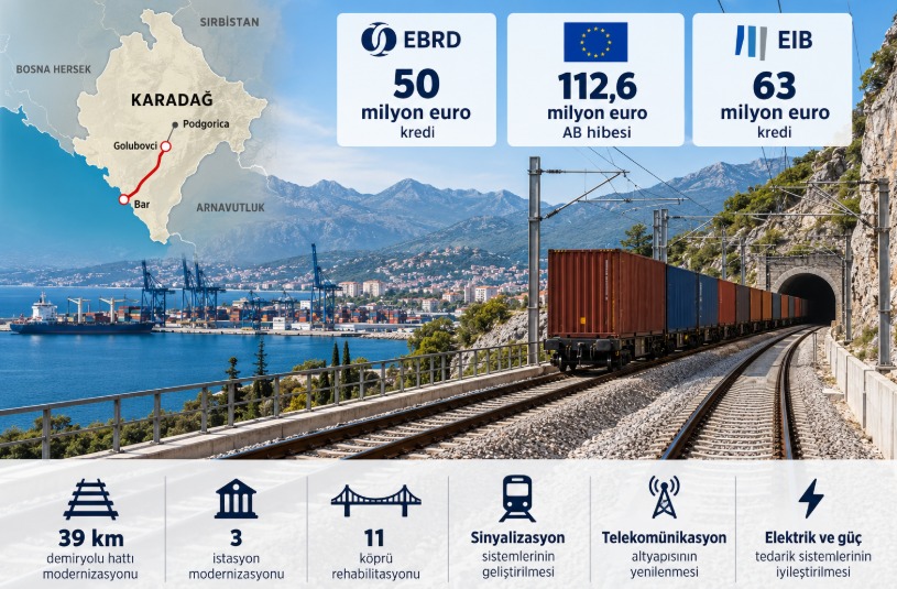 Karadağ’da 50 Milyon Euroluk Demiryolu Yatırımı