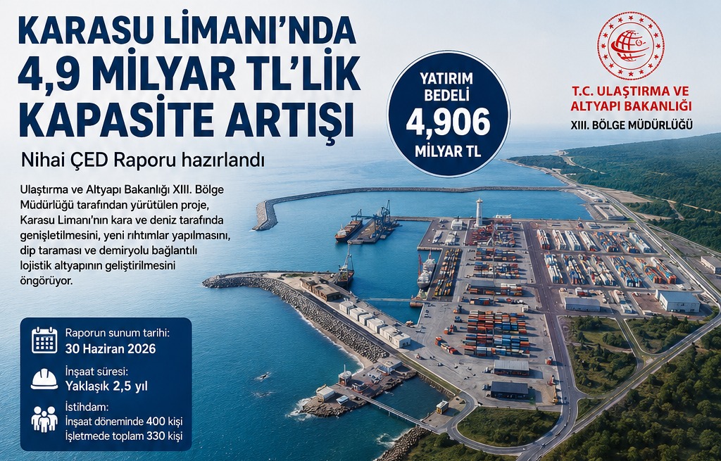 Karasu Limanı'nda 4,9 Milyar TL'lik Kapasite Artışı: 10 Rıhtım ve 150 Bin TEU Hedefleniyor