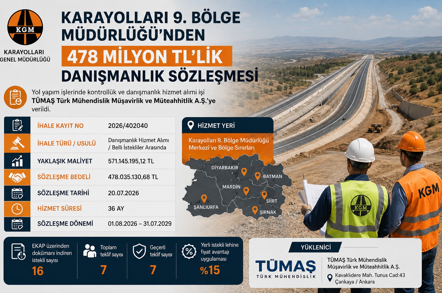 Karayolları 9. Bölge Müdürlüğü'nden 478 Milyon TL'lik Danışmanlık Sözleşmesi