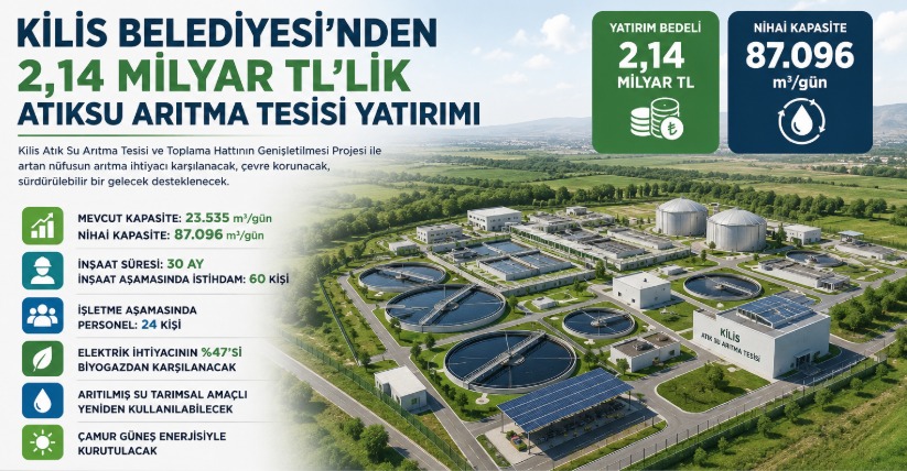Kilis Belediyesi'nden 2,14 Milyar TL'lik Atıksu Arıtma Tesisi Yatırımı