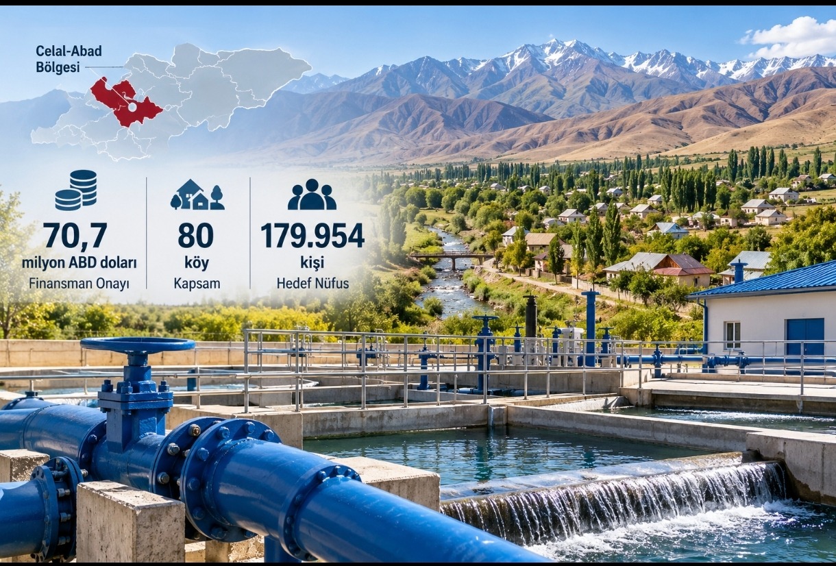 Kırgızistan'da 80 Köyü Kapsayan 70,7 Milyon Dolarlık Su Altyapısı Yatırımı Onaylandı